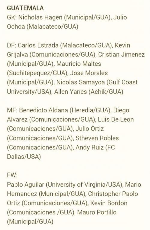 nómina de la sele sub 20