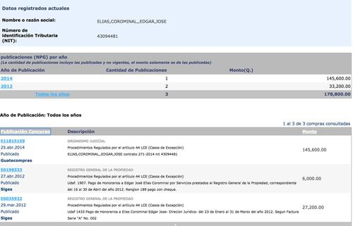 En Guatecompras, se ve que Elías Corominal recibió pagos por un magistrado y por parte del Registro de la Propiedad. (Foto: Guatecompras)