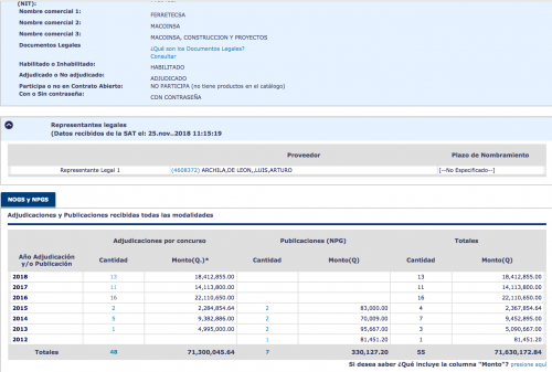 Descripción de los contratos para Macoinsa. (Foto: Guatecompras)
