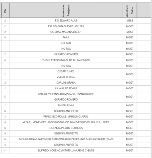 Plan de vuelos de la avioneta entregada por el guatemalteco Jaime Aparicio a Mauricio Funes.
