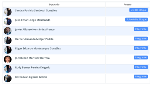 FCN, patricia sandoval, javier hernández, guatemala, tribunal de honor, diputados, congreso