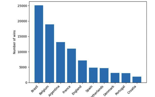 (Foto: Instituto Alan Turing)