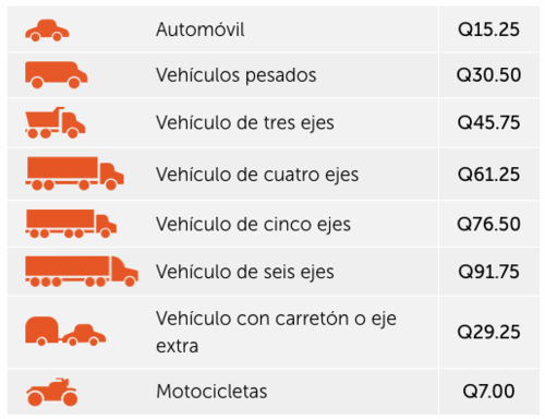 Esto es lo que actualmente cobra Marhnos en la autopista Palín-Escuintla. (Foto: captura de pantalla)