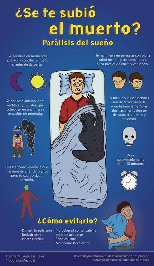 Infografía parálisis del sueño. (Foto: Facebook/ ICN VIP)