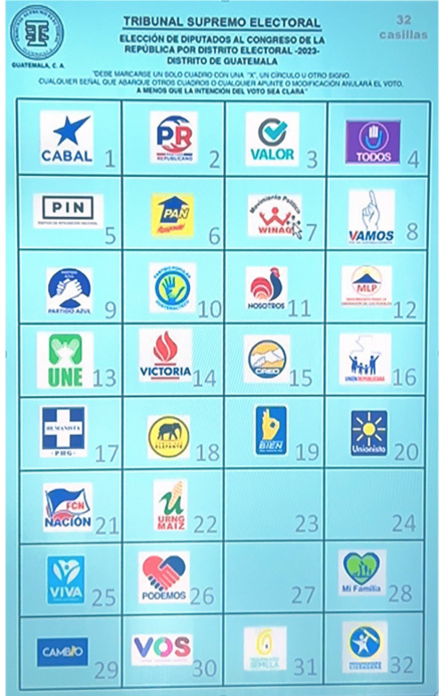 Así será la papeleta para la elección de diputados por el distrito de Guatemala. (Foto: Soy502)