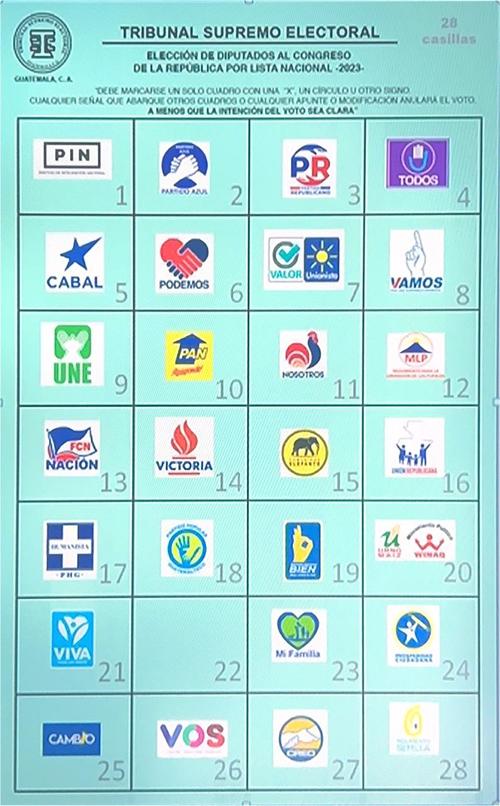 Así será la papeleta para elección de diputados por Listado Nacional. (Foto: Soy502)