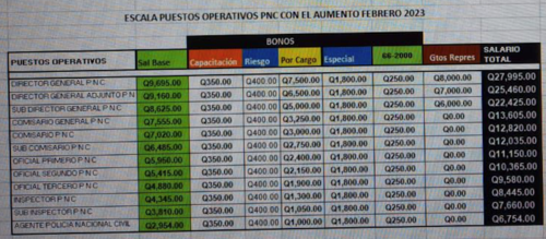 director pnc, agente, policía, pnc, salario pnc