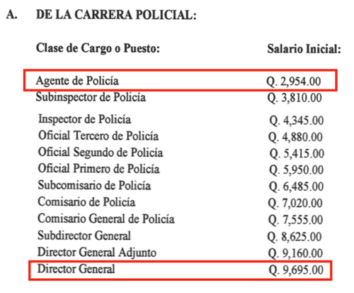 director pnc, agente, policía, pnc, salario pnc