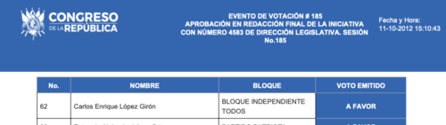 López Girón votó a favor del préstamo con constructora Odebrecht