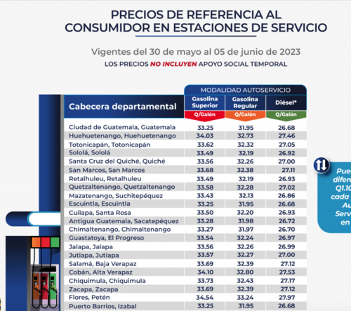 Precios de referencia hasta el 5 de junio. (Foto: captura de pantalla)