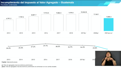 La curva de incumplimientos del IVA ha descendido en los últimos años. (Foto: captura de pantalla)