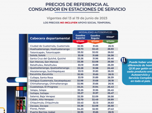 El MEM actualizó los precios de los combustibles. (Foto: MEM)