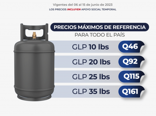 Estos son los precios vigentes hasta el 15 de junio. (Foto: MEM)