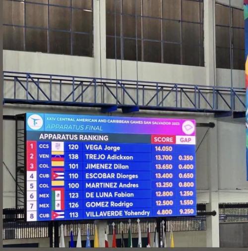 Foto: Ana Sofía Gomez