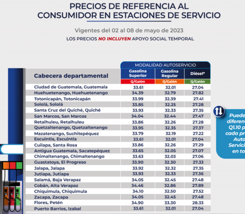 Precios de los combustibles de referencias vigentes al 8 de mayo. (Foto: captura de pantalla)