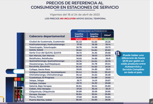 Precios de referencia que estuvieron vigentes hasta el 24 de abril. (Foto: captura de pantalla)