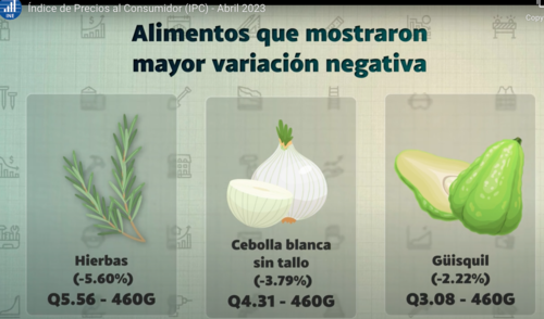 Alimentos que registraron reducción en sus precios. (Foto: captura de pantalla)