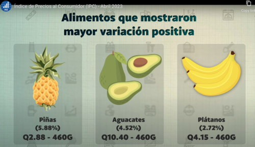 Alimentos que sufrieron incrementos. (Foto: captura de pantalla)