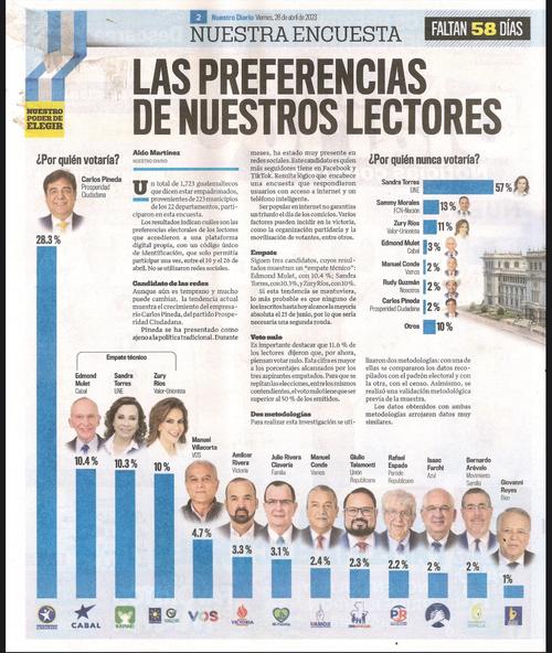 prosperidad ciudadana, carlos pineda, edwin pineda, maldición, elecciones guatemala