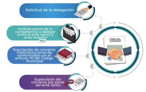 sebatián arzú, plan de gobierno, municipalidad de guatemala, candidato alcalde, elecciones guatemala