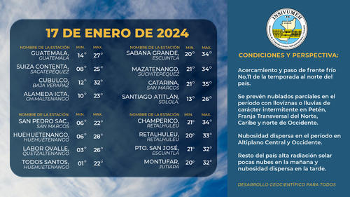Clima 17 de enero, Insivumeh, Guatemala