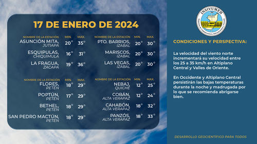 Clima 17 de enero, Insivumeh, Guatemala