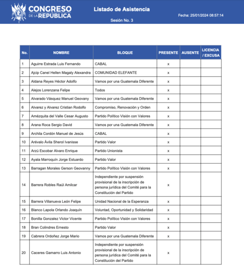 Congreso GT Bot, innovación, cuenta, Guatemala
