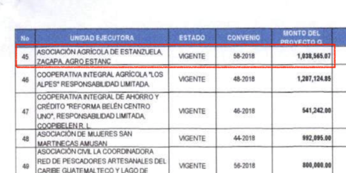 Agroestanzac , jimmy morales, asesor, congreso, allan castañeda, guatemala, tabaco de zacapa, puros