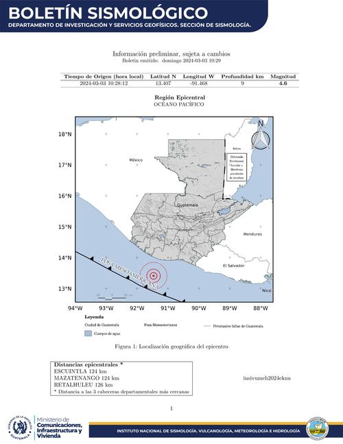 temblor, sismo, Guatemala