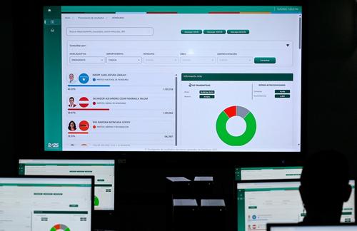 Al pasar los días incrementa la necesidad de los Hondureños para conocer al presidente electo. (Foto: AFP)