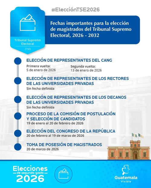 (Foto: Guatemala Visible)