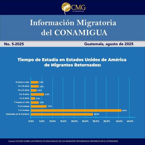 Migrantes, deportados, Instituto Guatemalteco de Migración, remesas, municipios, deportados, 02