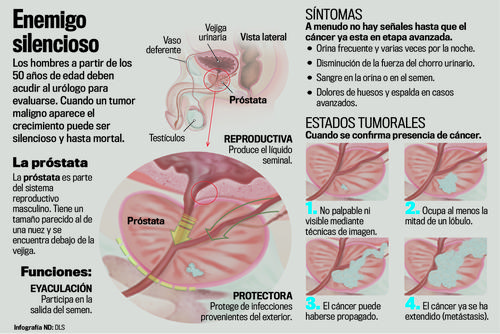 Es necesario visitar al médico de confianza para conocer más sobre la enfermedad y su tratamiento. (Archivo)