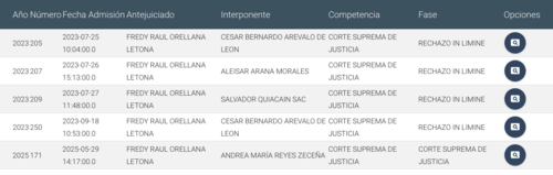 El juez Fredy Orellana acumula varios antejuicios, la mayoría ha sido rechazado in limine, otros están en proceso. (Foto: captura de pantalla)