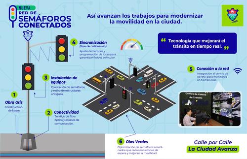Así avanza los trabajos de esta nueva Red de Semáforos Conectados. (Foto: Municipalidad de Guatemala)