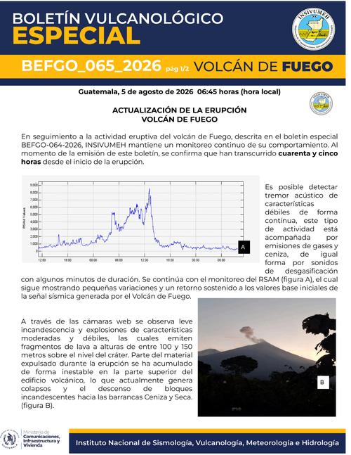Los fragmentos de lava han alcanzado este miércoles alturas de hsta 150 metros sobre el nivel del cráter. (Imagen: Insivumeh)