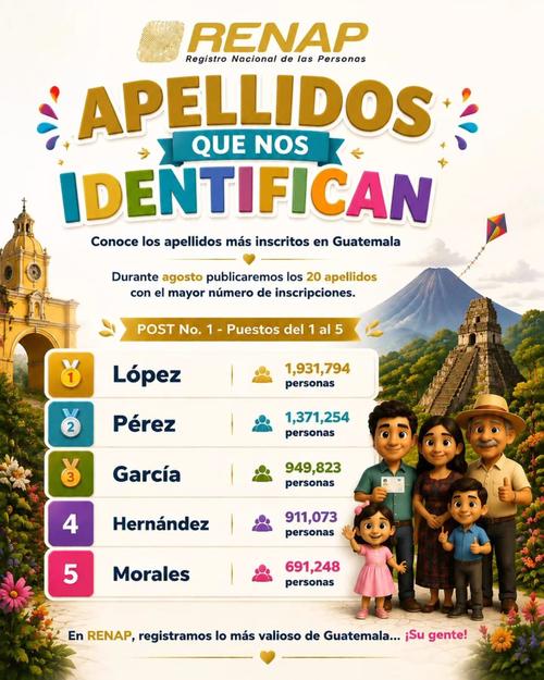 apellidos, mas, usados, Guatemala, Soy502, noticias