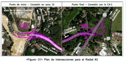 La Radial #2 conectaría la zona 13 con Santa Catarina Pinula por10 km valorada en aproximadamente 482.1 millones de dólares. (Imagen: captura de pantalla/KOICA)