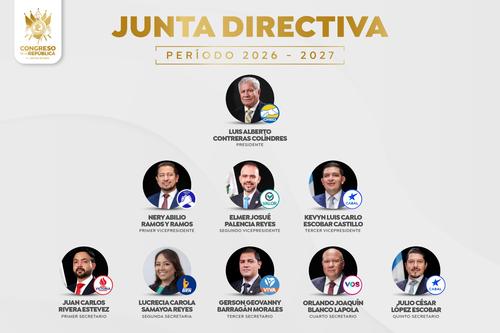 La congresista figura aún en el sitio web del Congreso como segunda secretaria en representación de BIEN. (Imagen: Organismo Legislativo)