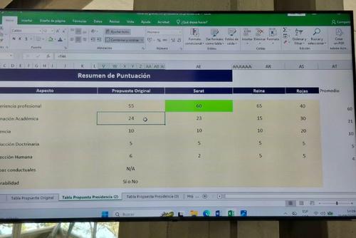 La tabla de gradación aprobada por la Comisión establece una ponderación máxima por cada aspecto a evaluar, para los méritos profesionales será 60 puntos, para lo académico 38 y proyección humana 2. (Foto: Wilder López/Soy502)