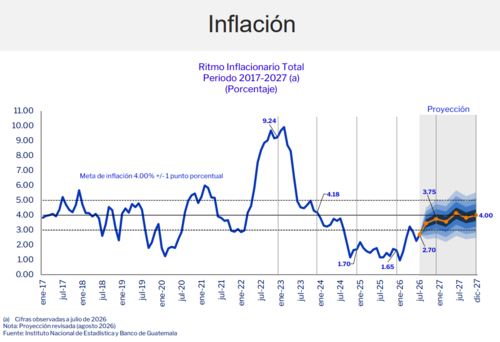 Ritmo inflacionario total de 2017 a 2027. (Foto: captura de pantalla)