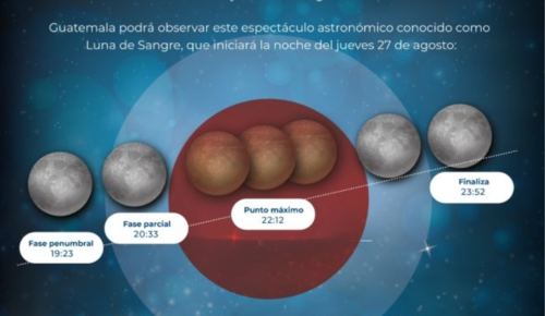 eclipsse lunar, luna sangre, consejos, disfrutar, centroamérica, soy502, guatemala, noticias 1