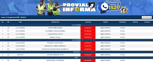 Estos son los bloqueos confirmados. (Imagen: Provial)