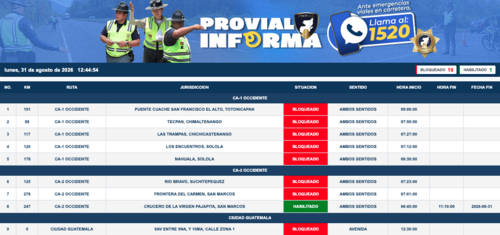 Estos son los bloqueos confirmados. (Imagen: Provial)