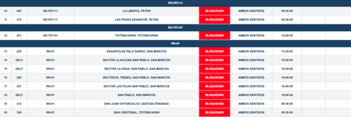 Este es el resto de bloqueos confirmados. (Imagen: Provial)