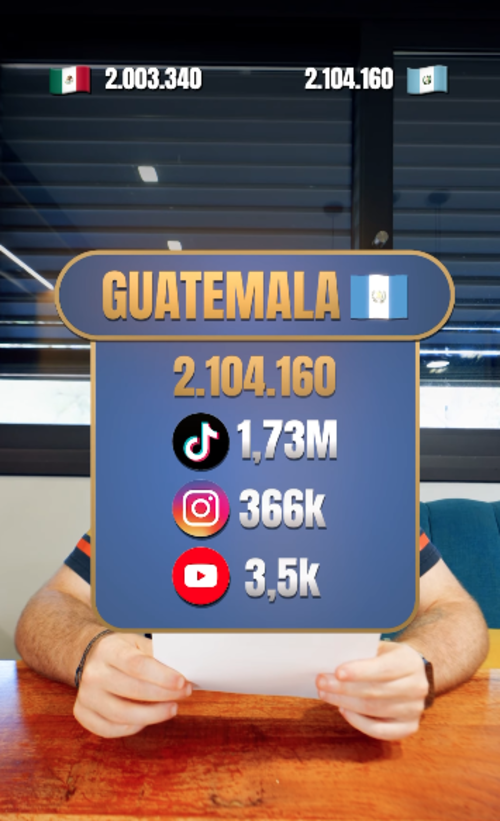 Mundial Comida, Ibai Llanos, Guatemala, avanza, México, soy502, noticias 3