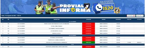 Uno de los 21 pasos bloqueados se habilitaron dos durante la tarde de este lunes. (Foto: PROVIAL)