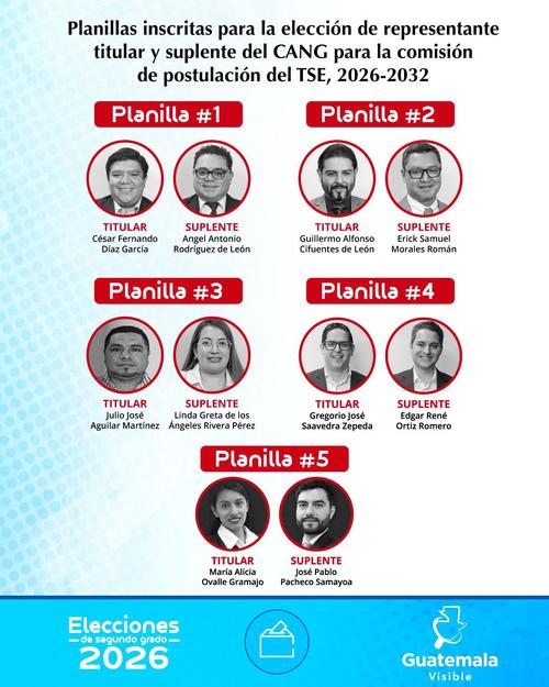 Estas son las cinco planillas que compiten en la elección del CANG. (Foto: Guatemala Visible)
