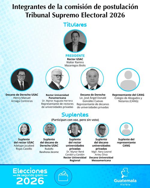 (Foto: Guatemala Visible)