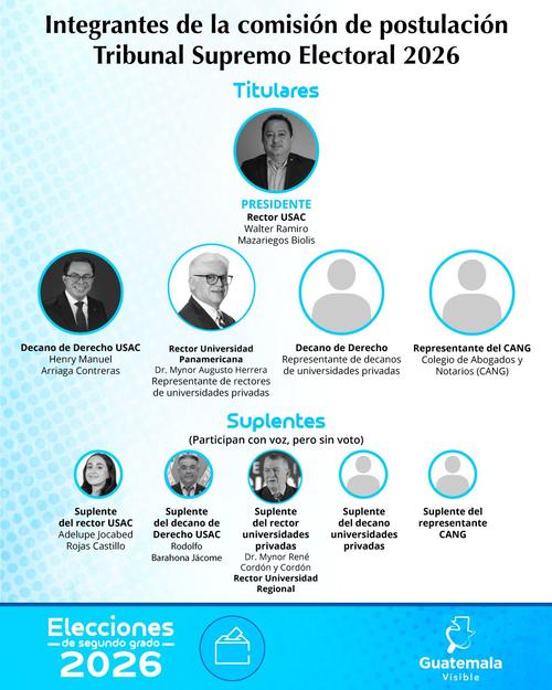 (Foto: Guatemala Visible)